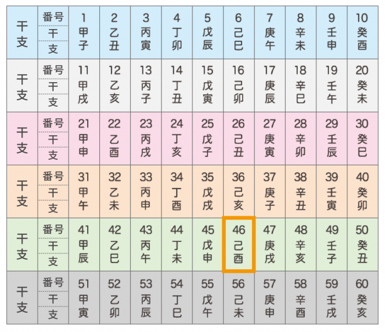 四柱推命【己酉(つちのととり)】の特徴｜性格・恋愛・相性を解説｜優しい四柱推命