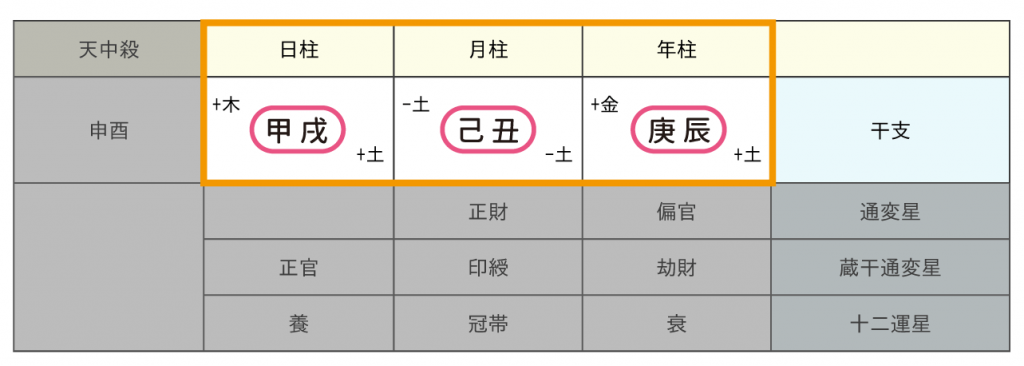 納音 調べる – 納音 早見表 , 納音十二運 | 四柱推命占い講座 開運堂 Yamaguchi – JETSMV