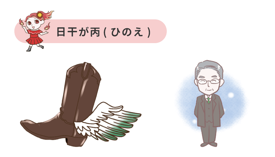 3_日干が丙(ひのえ)比肩_帝旺
