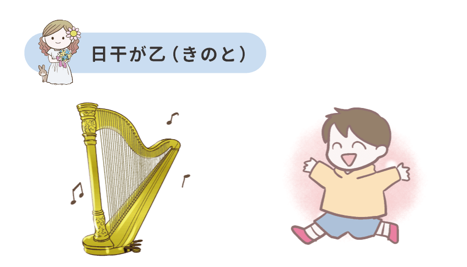 2_日干が乙(きのと)傷官_長生