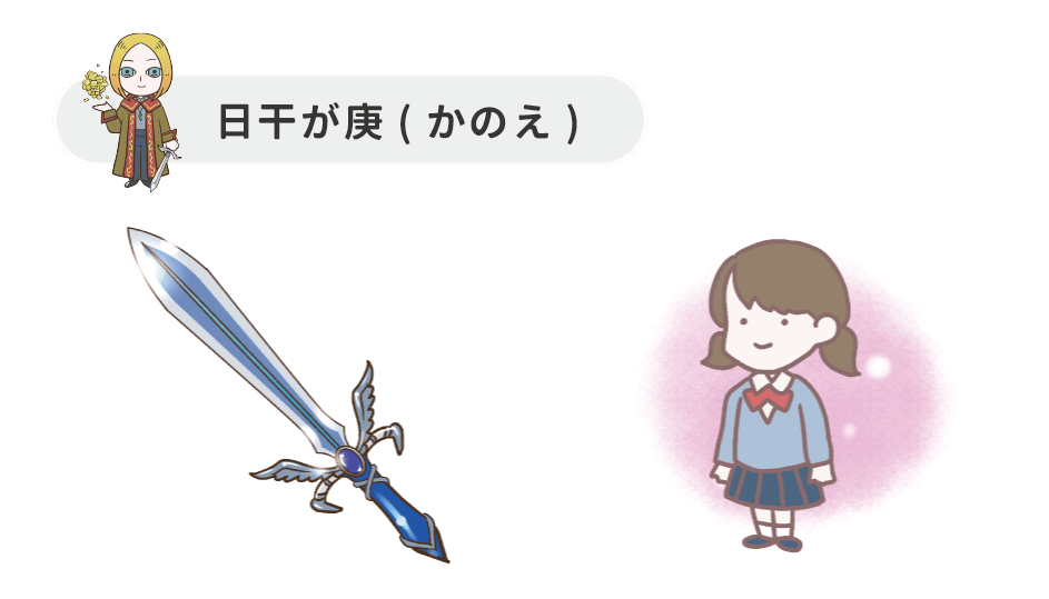 7_日干が庚(かのえ)偏官_沐浴