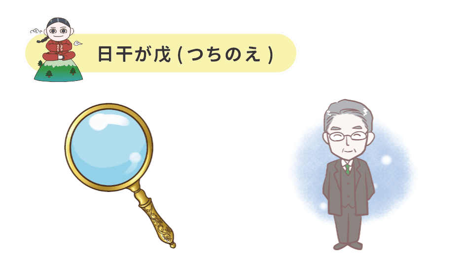 5_日干が戊(つちのえ)偏印_帝旺