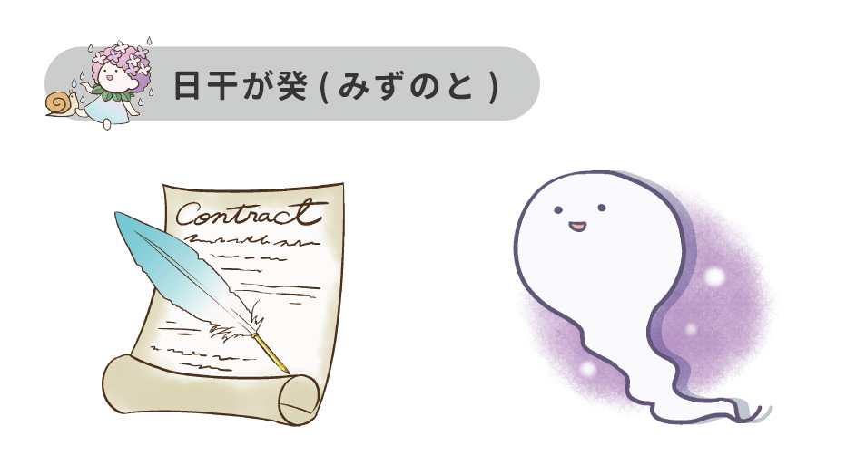 10_日干が癸(みずのと)正財_絶