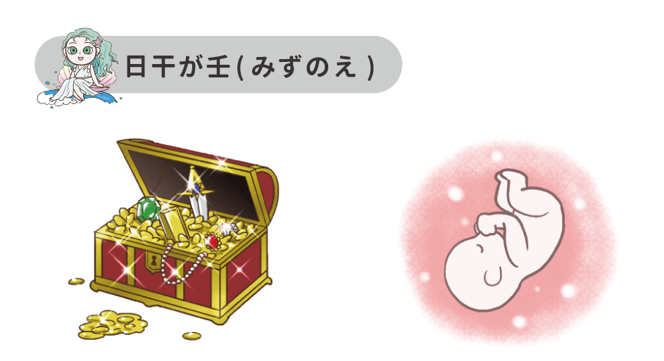 9_日干が壬(みずのえ)偏財_胎