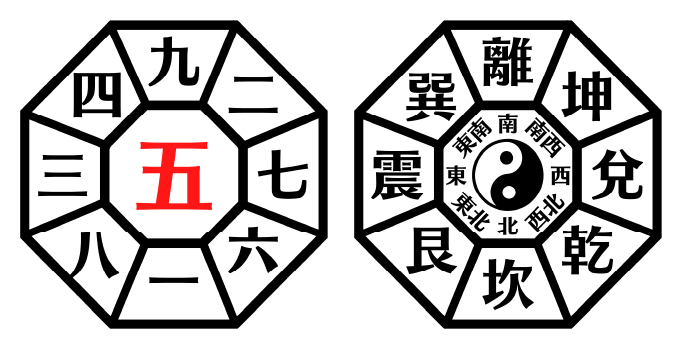 九星盤