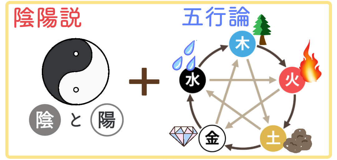 陰陽五行説