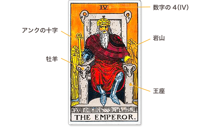 タロットカード4 皇帝 意味を徹底解説 正位置 逆位置も タロットパレット