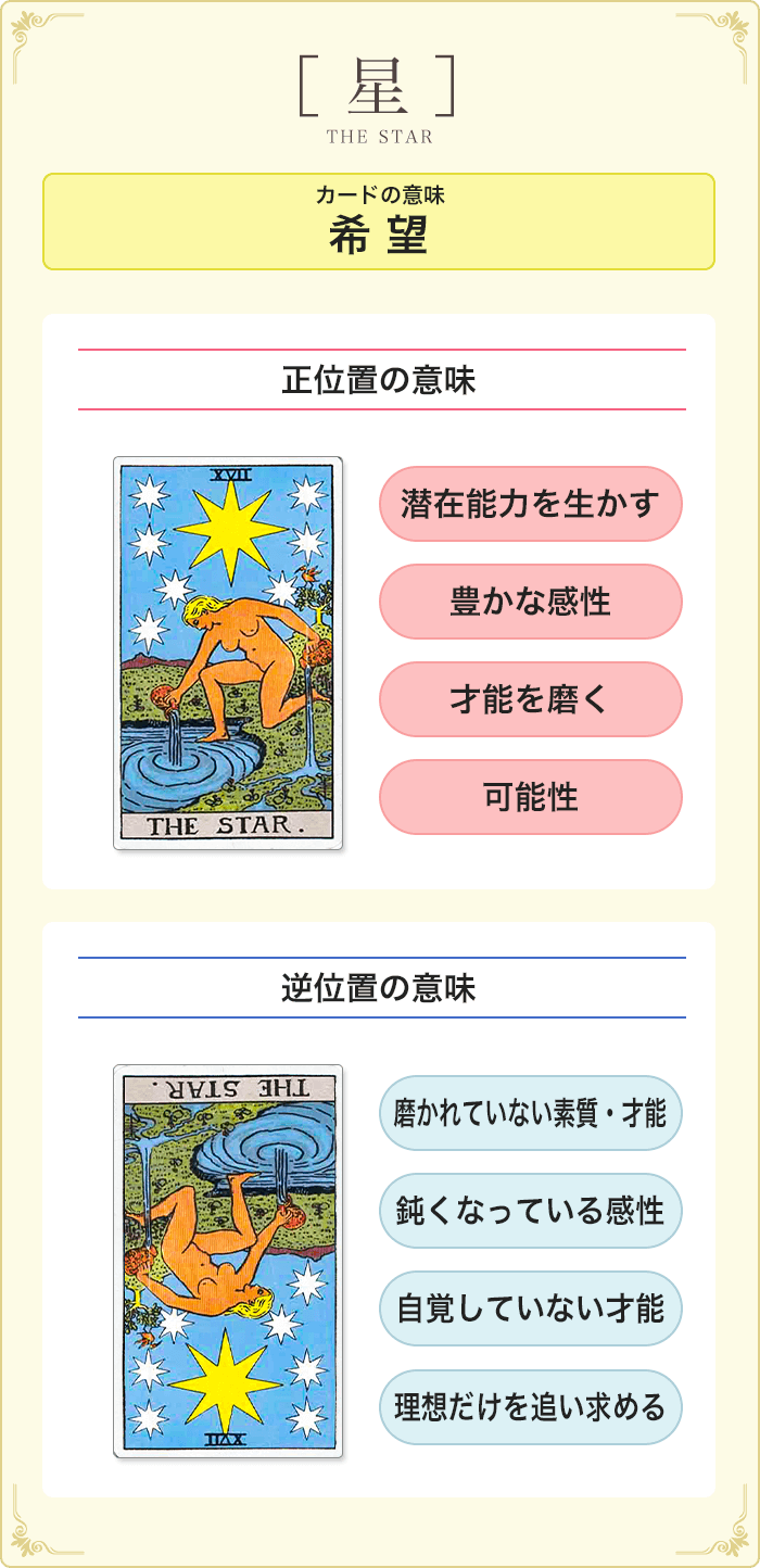 タロットカード 17 星 意味 解釈を正位置 逆位置別解説 恋愛 仕事 悩み別 タロットパレット