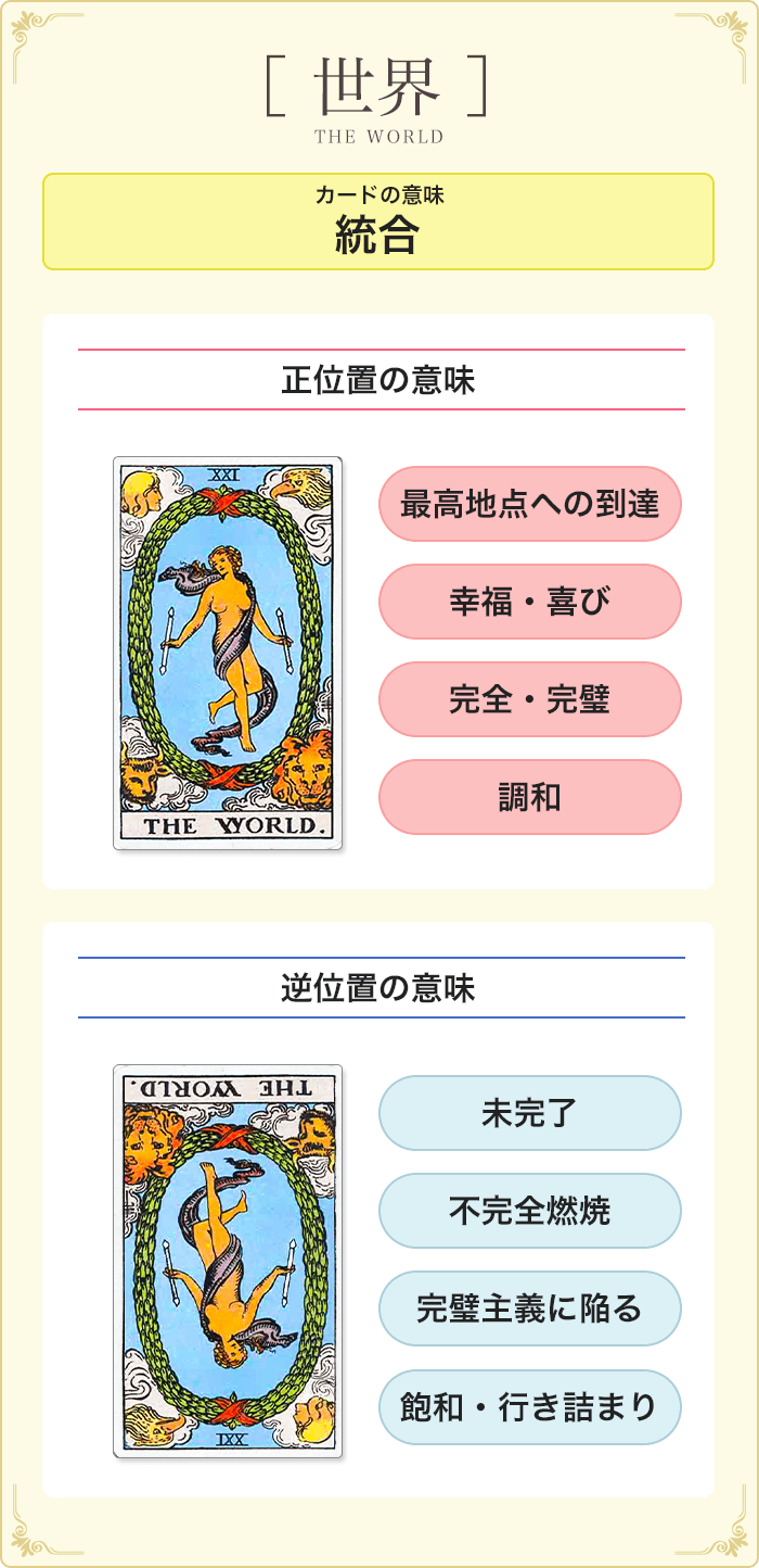 タロットカード21 世界 意味を徹底解説 正位置 逆位置も タロットパレット