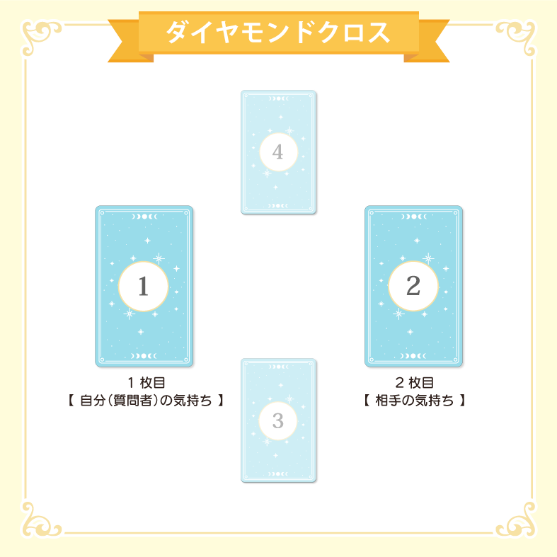 タロット占い展開方法 ダイヤモンドクロス スプレッド 徹底解説 4枚引き タロットパレット