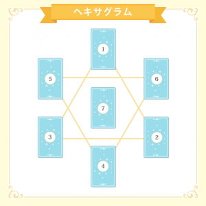 ヘキサグラム