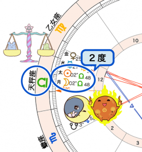 図3_9-26新月のホロスコープ2