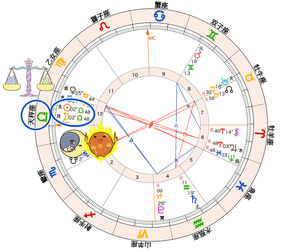 図1_8-27新月のホロスコープ1 (1)