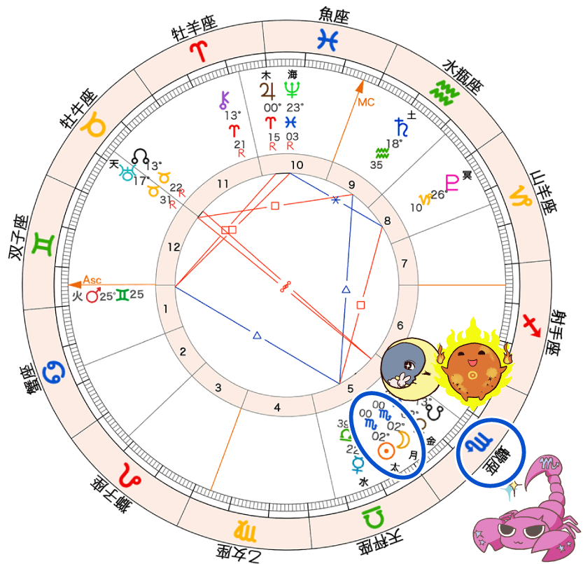 図1　10-25新月のホロスコープ1