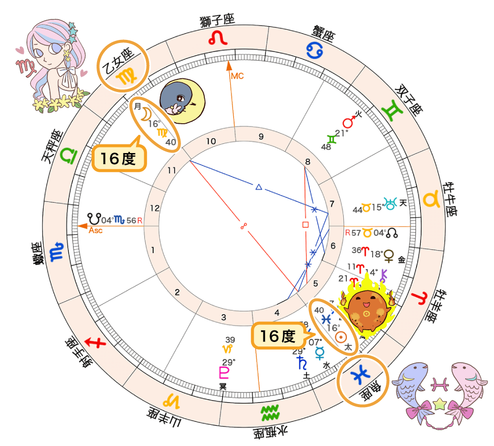 図3_3-7満月のホロスコープ2