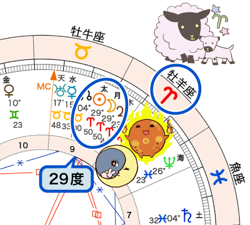 図3_新月のホロスコープ (1)