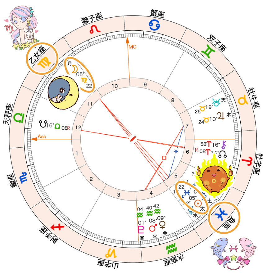 2月24日満月のホロスコープ・乙女座の月と魚座の太陽
