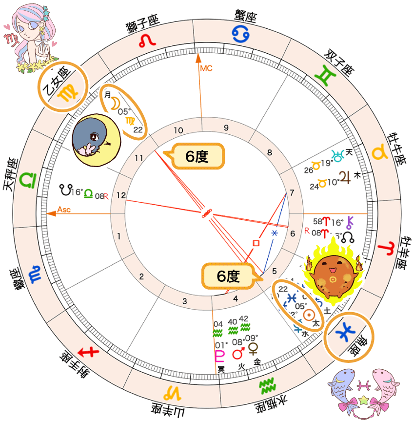 2月24日満月のホロスコープ・乙女座の6度の月と魚座の6度の太陽