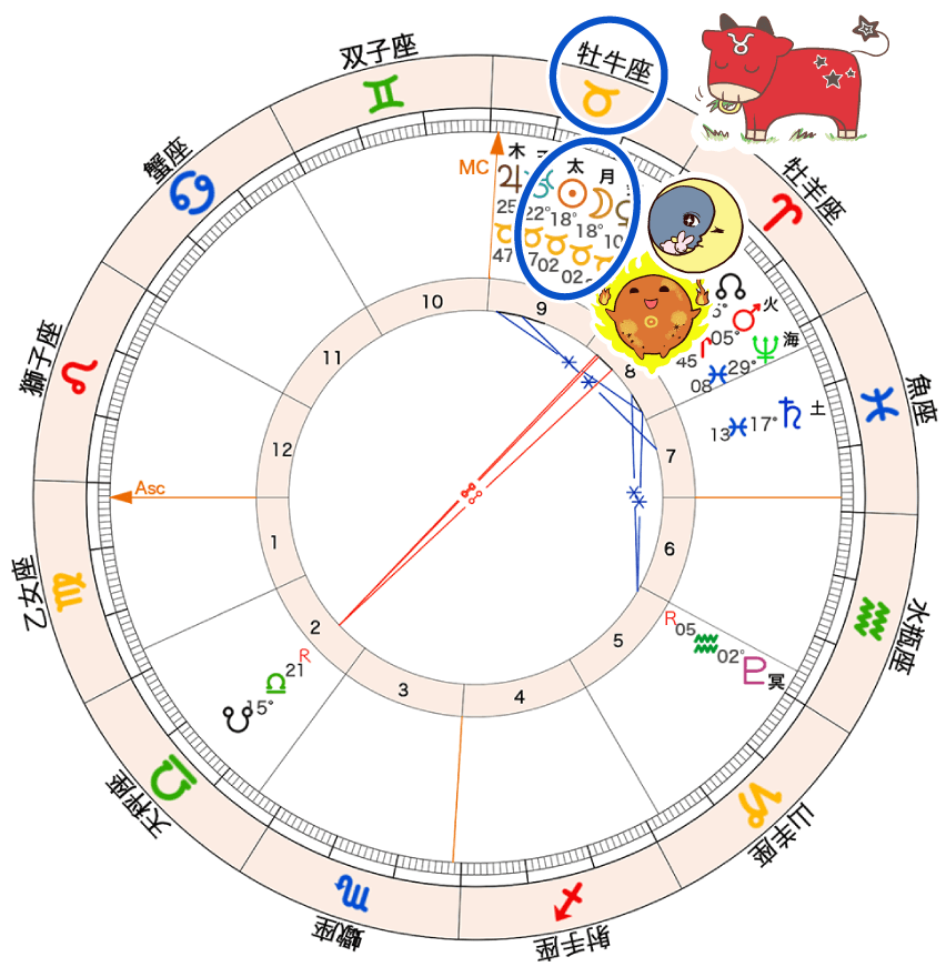 図1_新月のホロスコープ