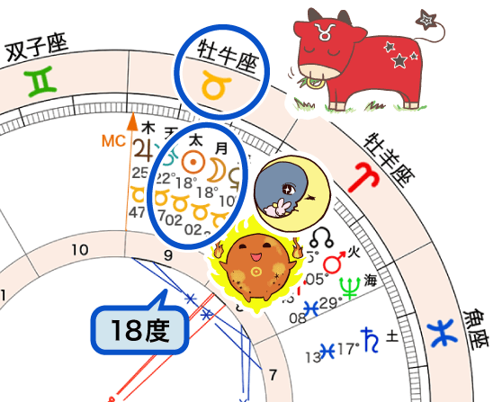 図3_新月のホロスコープ