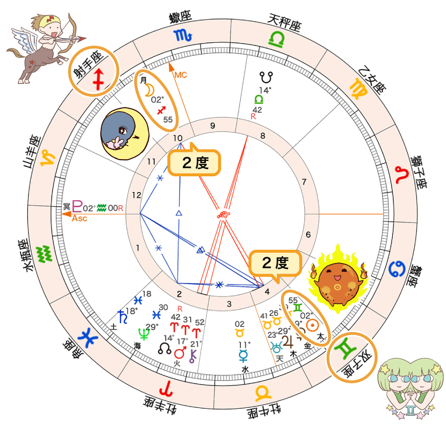 図3　5月23日満月のホロスコープ2