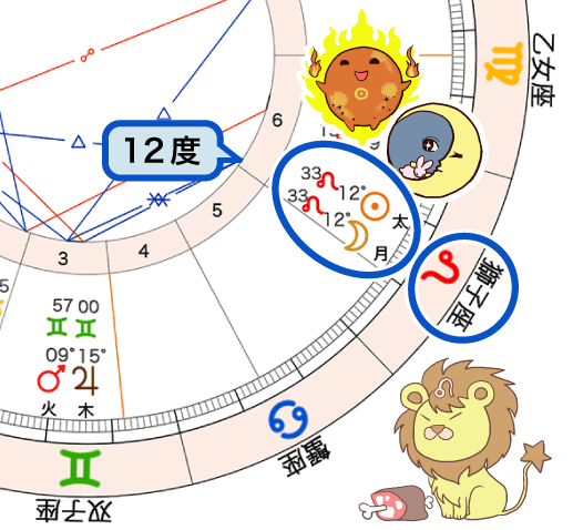 図3_新月のホロスコープ