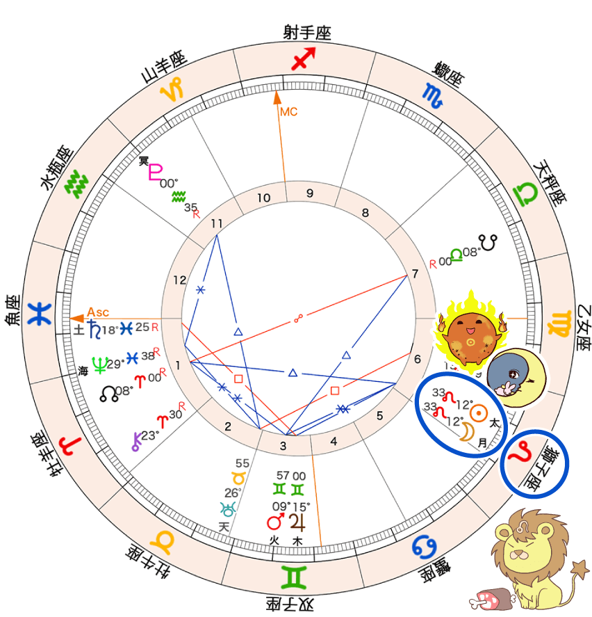 図1_新月のホロスコープ