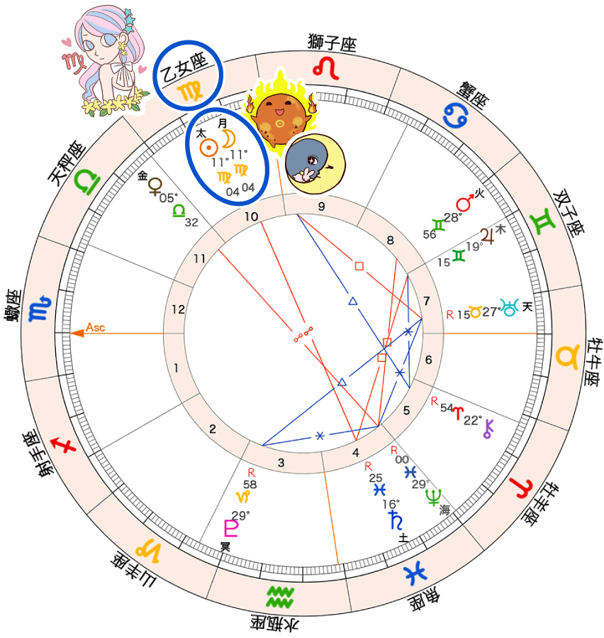 図1_新月のホロスコープ (1)