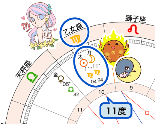 図3_新月のホロスコープ (1)