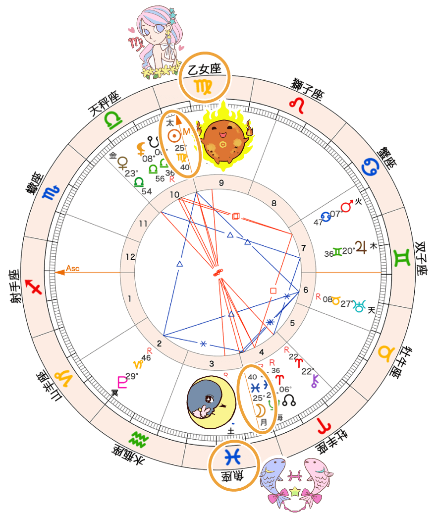 図1_満月のホロスコープ
