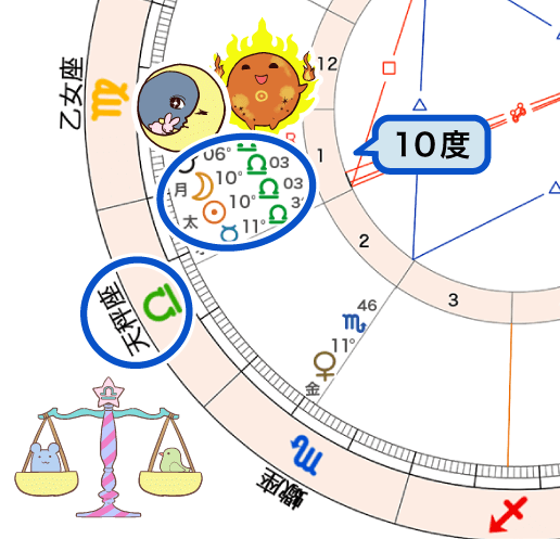 2024年10月_新月のホロスコープ (1)