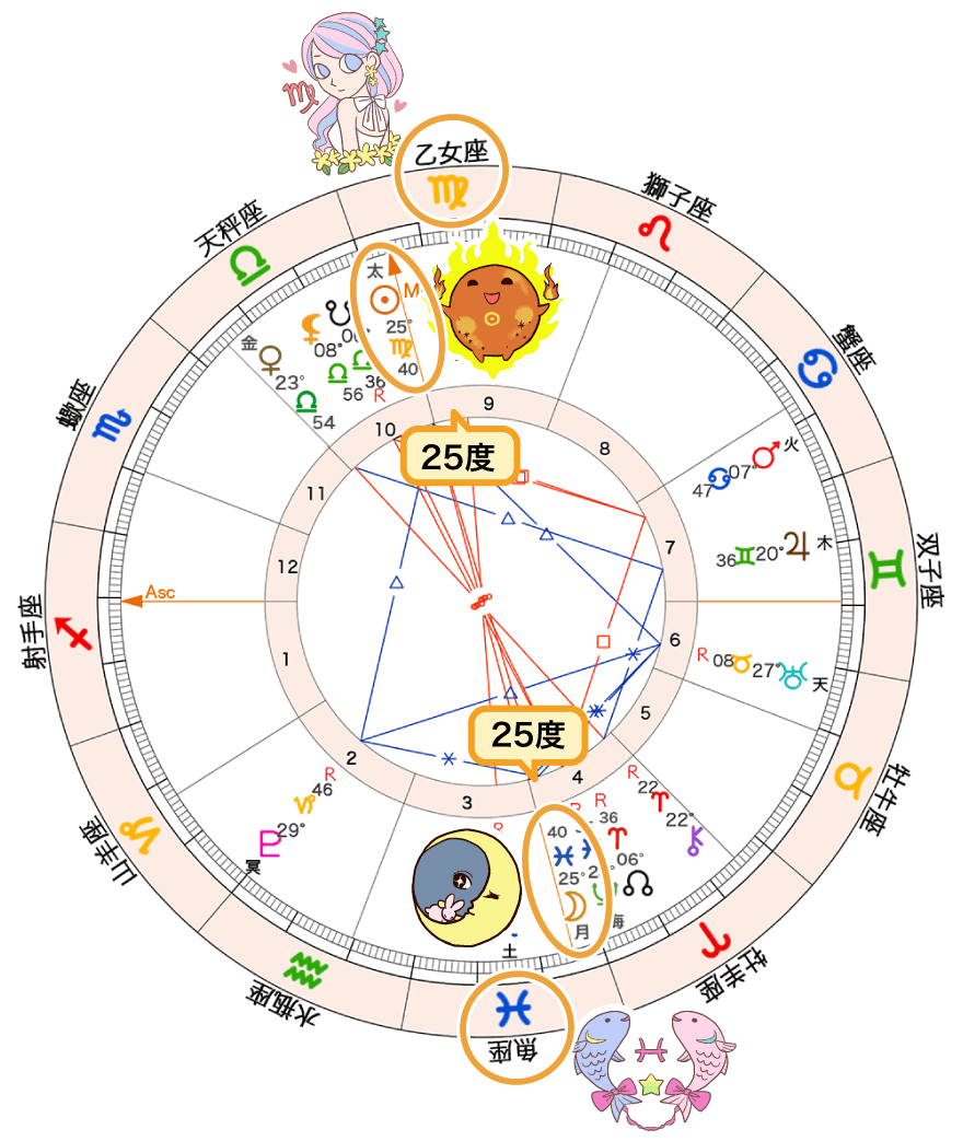 図3_満月のホロスコープ