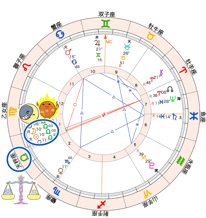 2024年10月新月のホロスコープ (1)