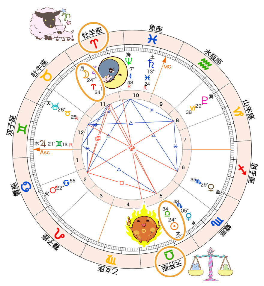 図1_満月のホロスコープ