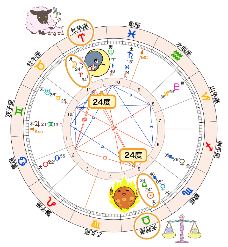 図3_満月のホロスコープ