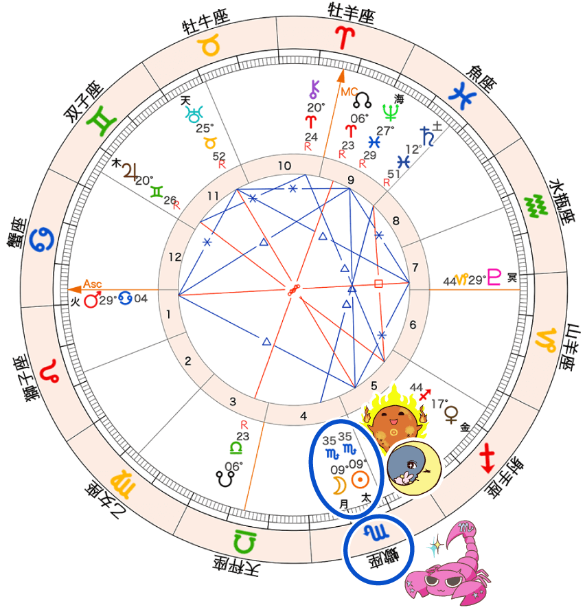 図1_新月のホロスコープ