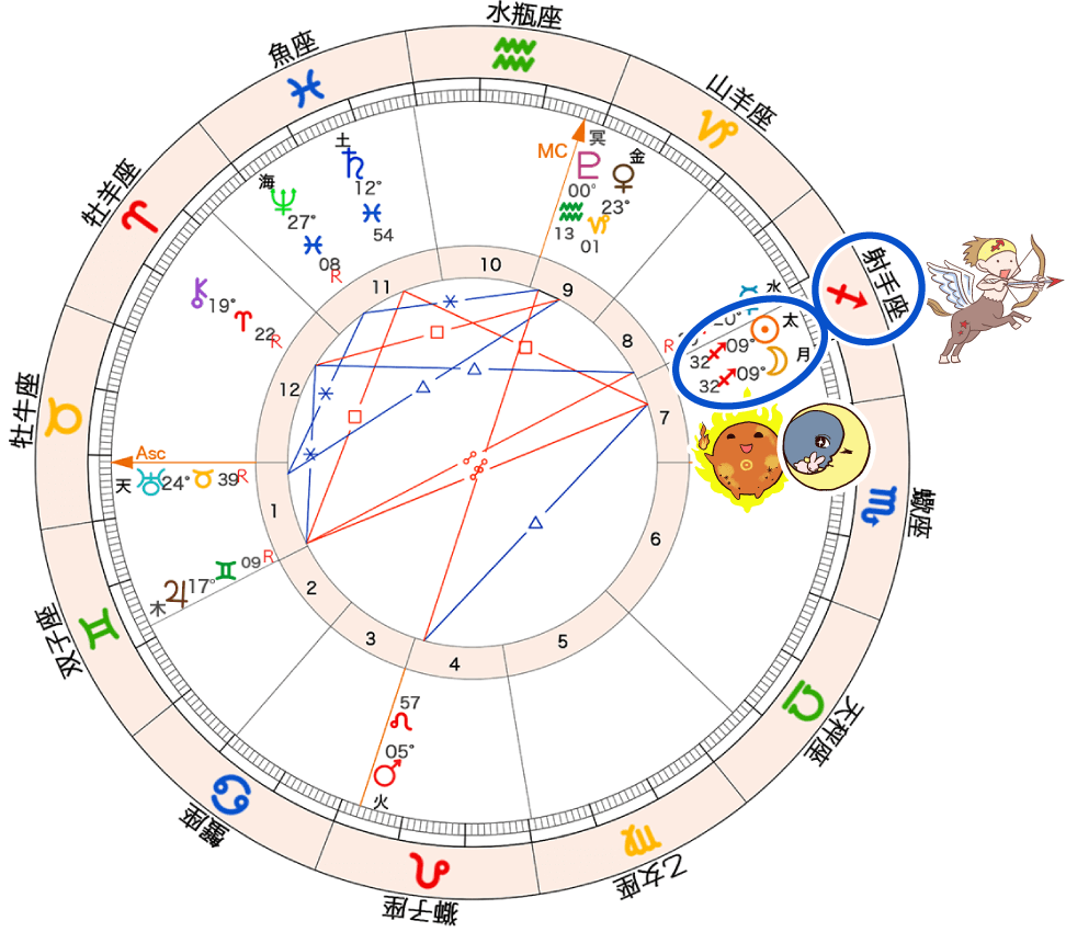 12月_射手座新月のホロスコープ