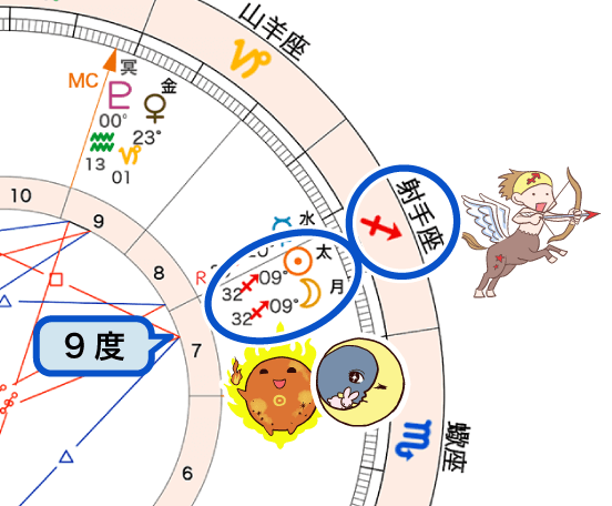 12月_射手座新月のホロスコープ