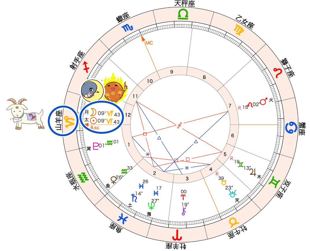 図1_新月のホロスコープ