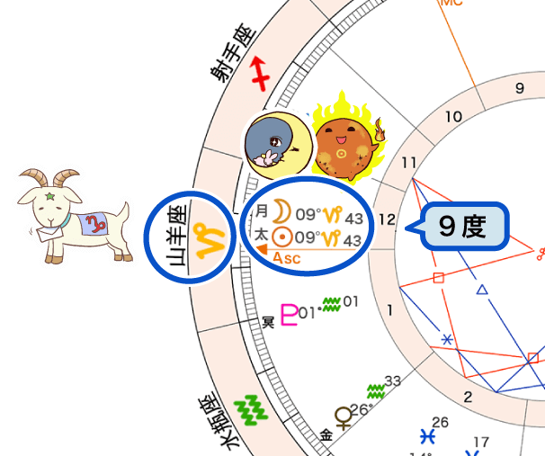 図3_新月のホロスコープ