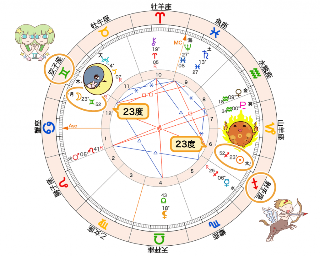 図3_満月のホロスコープ