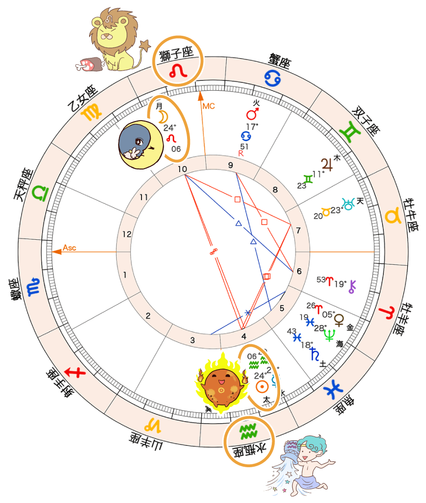 図1_満月のホロスコープ