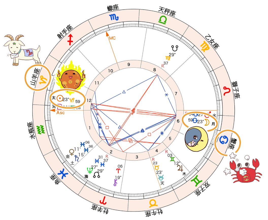 図1_満月のホロスコープ