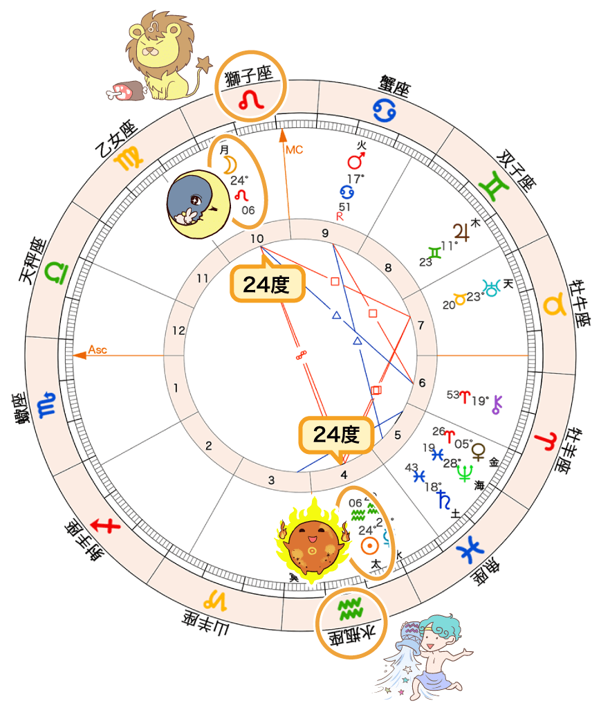 図3_満月のホロスコープ