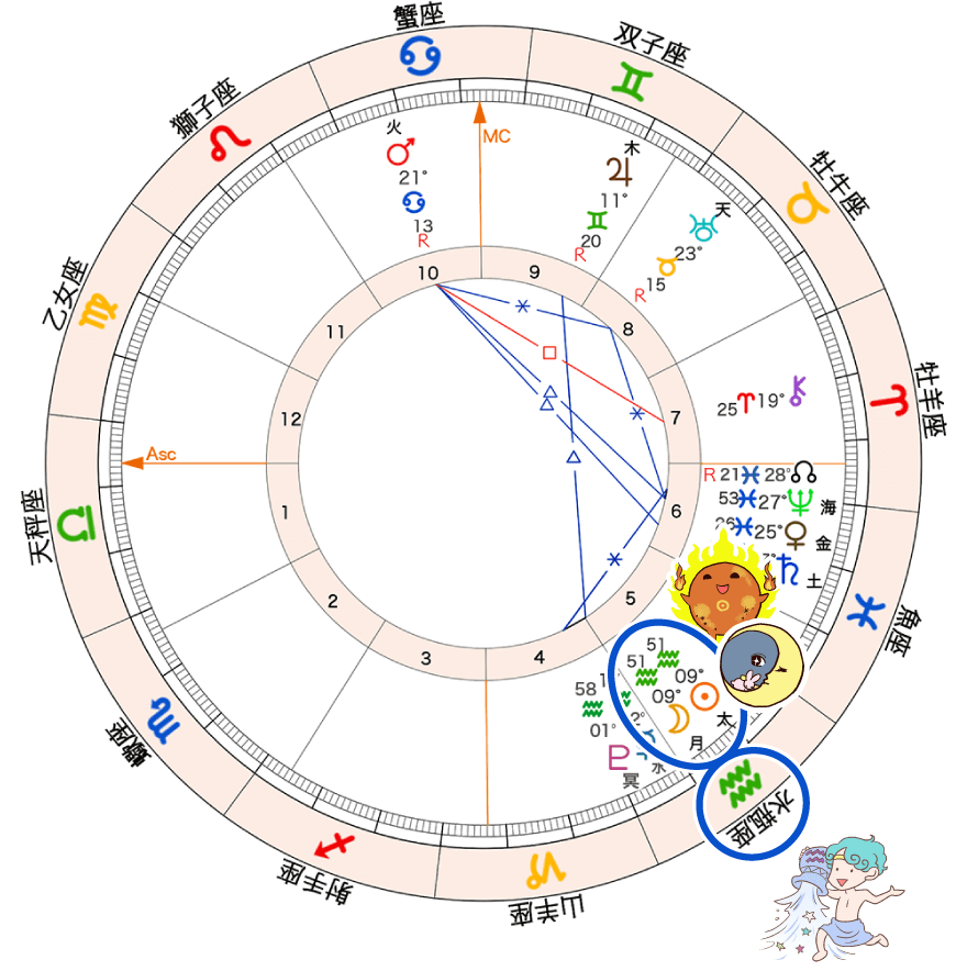 図1_新月のホロスコープ