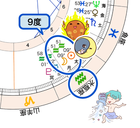 図3_新月のホロスコープ