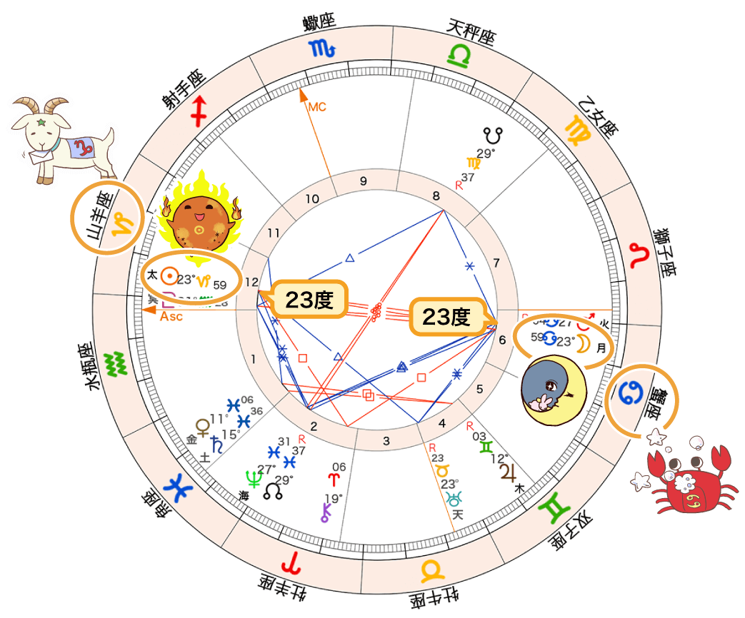 図3_満月のホロスコープ