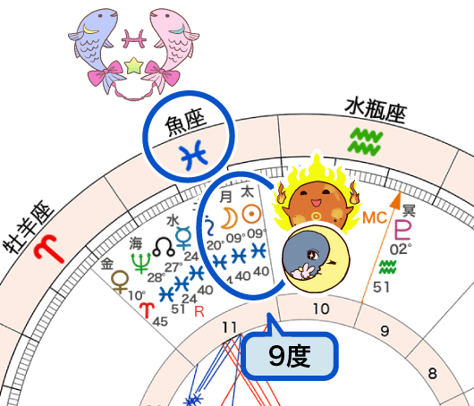 図3_新月のホロスコープ