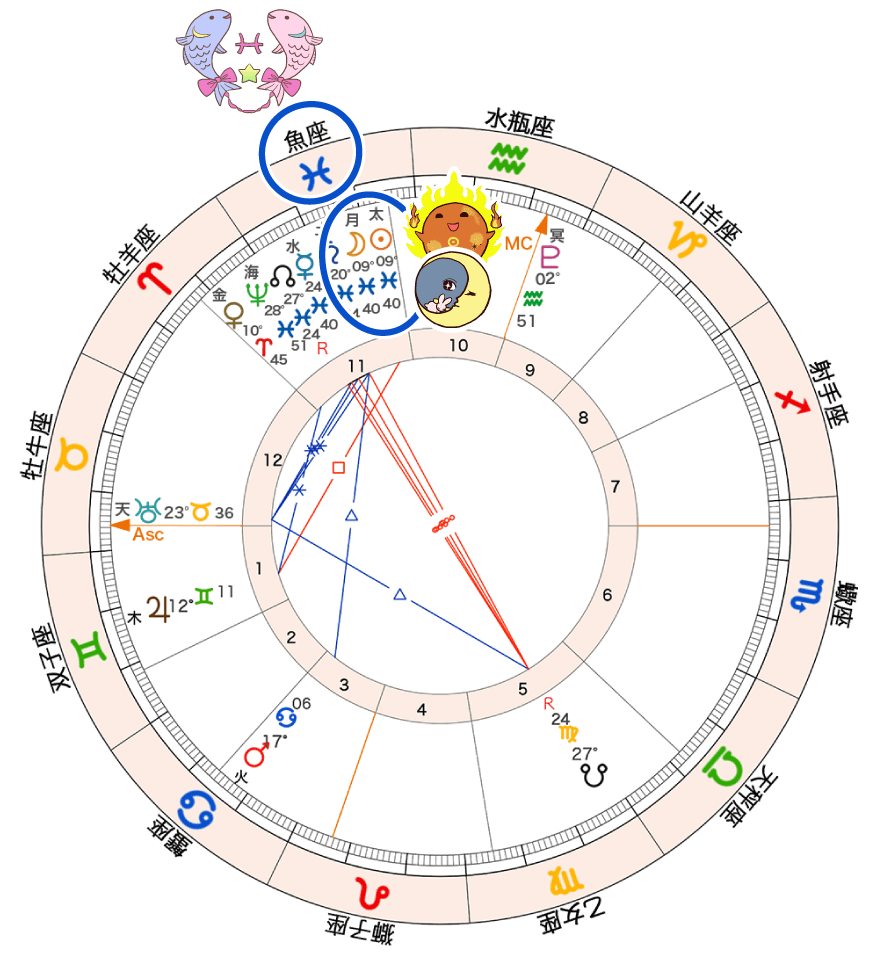 図1_新月のホロスコープ