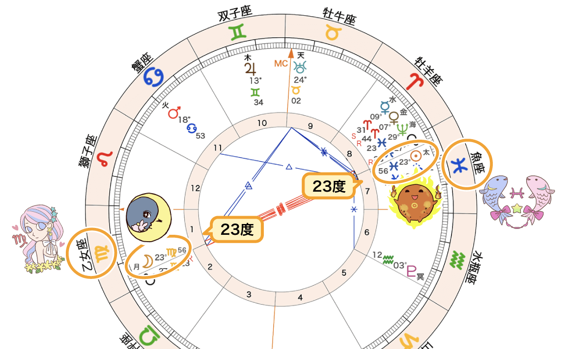 図3_満月のホロスコープ